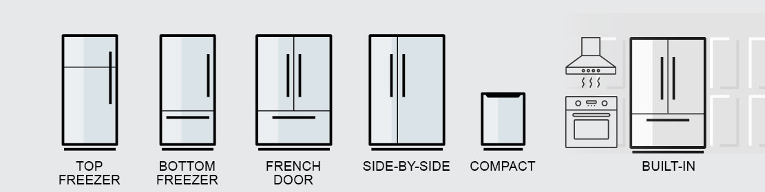 Refrigerator Types